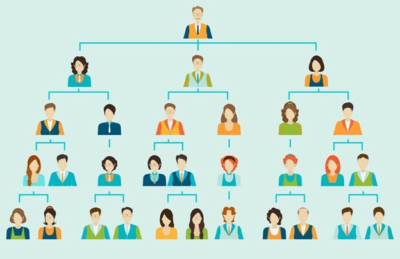 Current organizational structure of Vietnamese enterprises